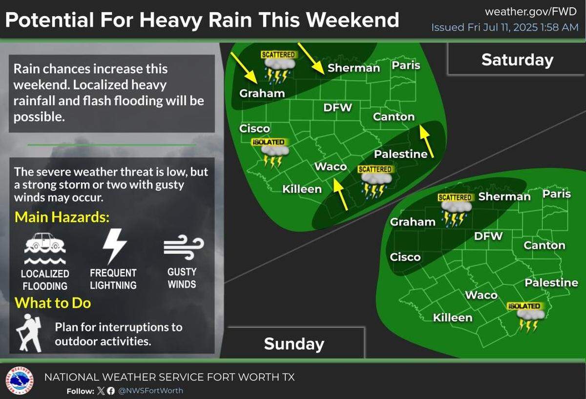 Storms could spoil weekend plans in North Texas.