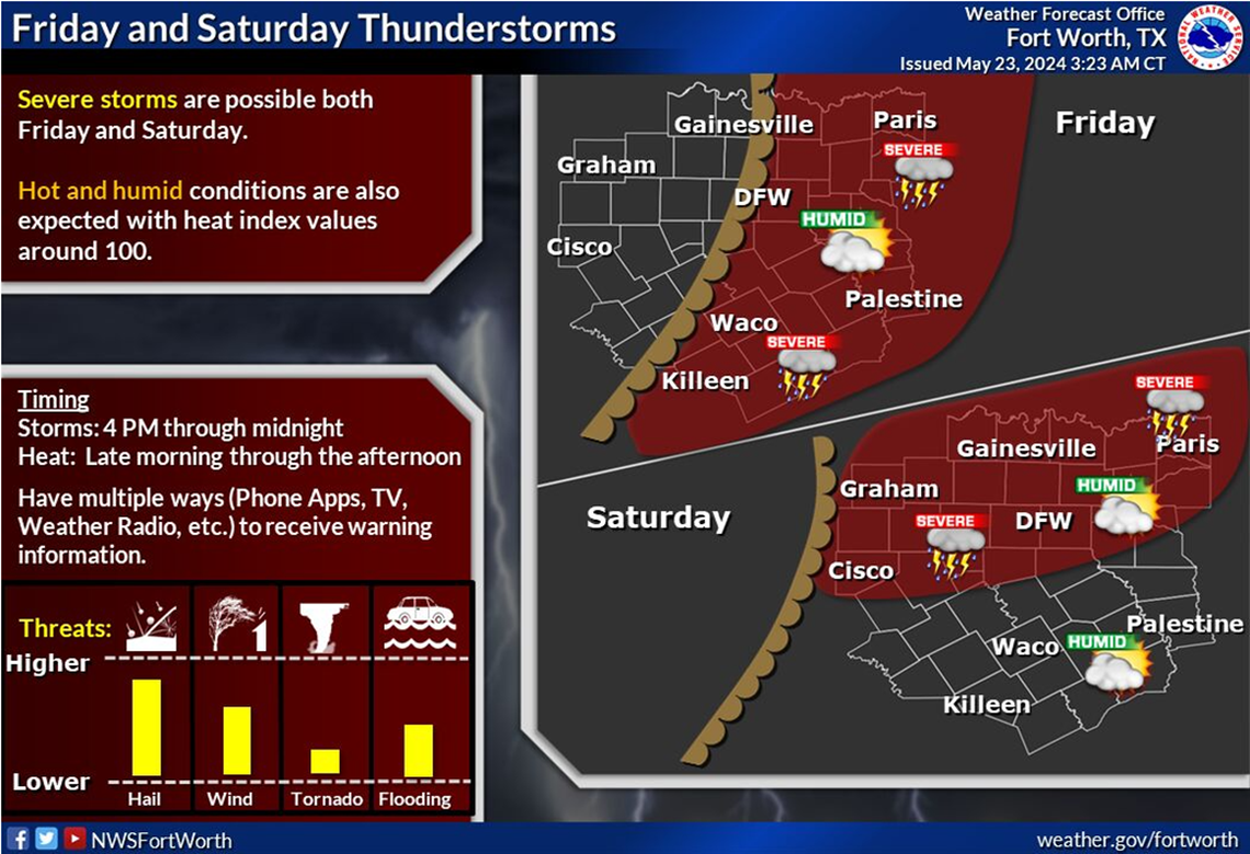 After a week full of severe weather, North Texas is in store for another bout this weekend.