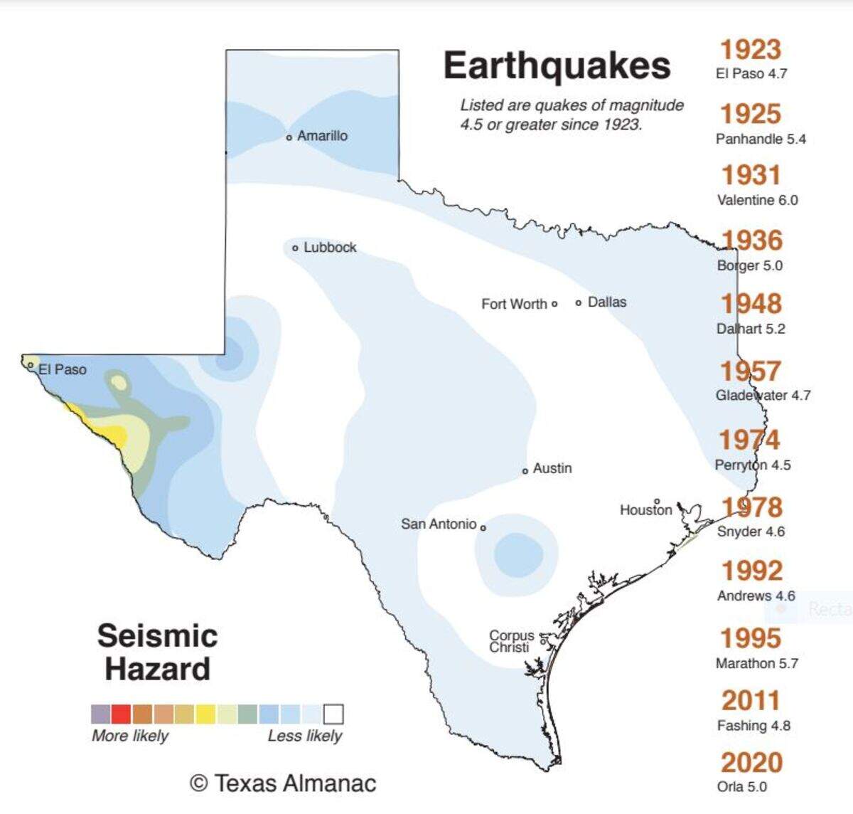 History of earthquakes in Texas.
