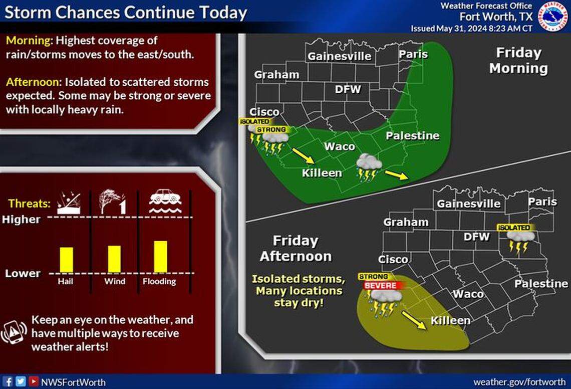 Storm chances return for North Texas on Friday.