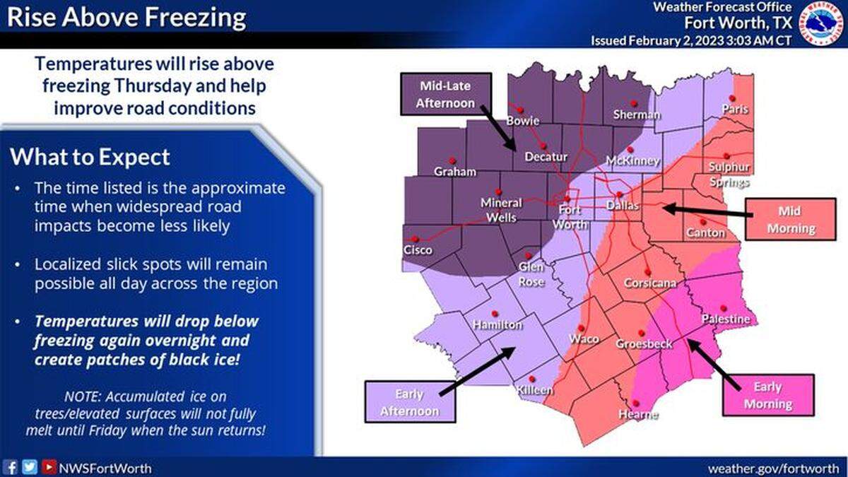 Dangerous travel is expected Thursday morning, but temperatures will steadily warm above freezing. The time listed is the approximate time when widespread road impacts become less likely. Localized slick spots will remain possible all day across the region, but are more likely across western North Texas, where temperatures will remain below freezing longer. Temperatures will drop below freezing again Thursday night and early Friday morning and create localized areas of black ice.