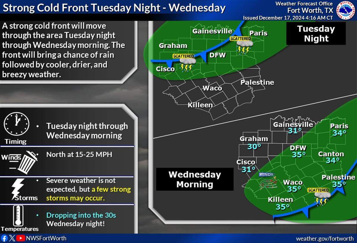 A cold front is expected to arrive in Fort Worth by Tuesday evening.