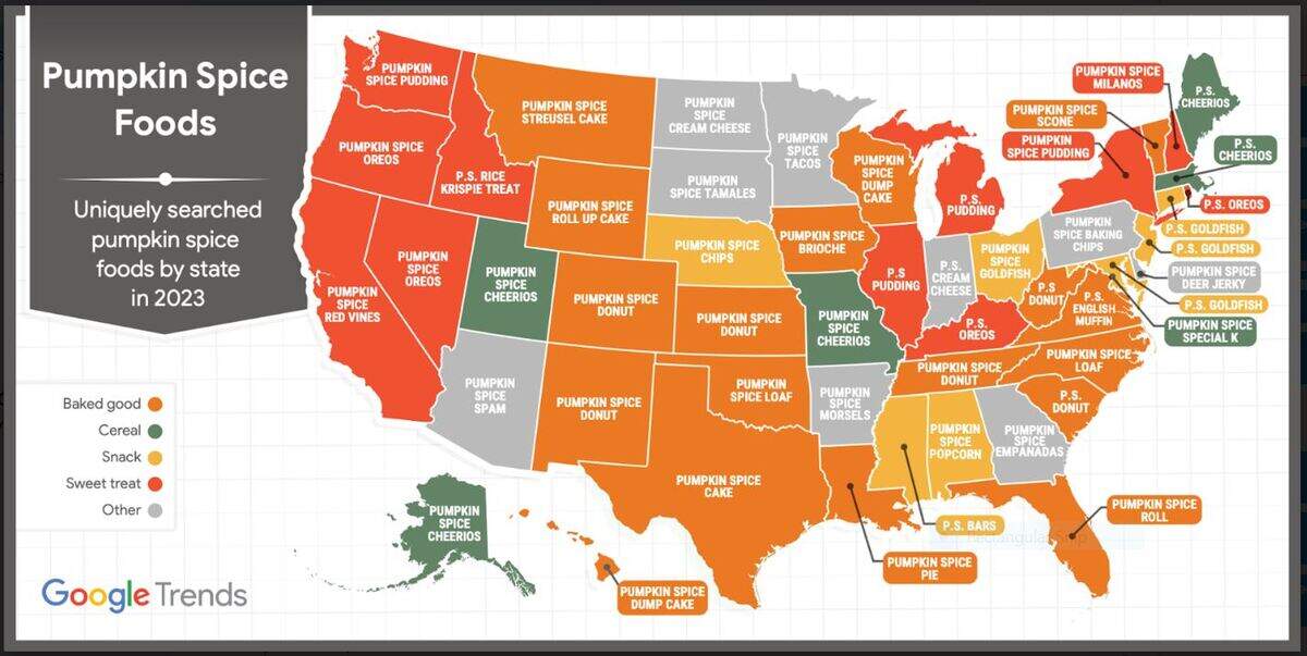 Texans searched for pumpkin spice cake the most on Google, according to a Google Trends map showing the most uniquely searched pumpkin spice foods by state.