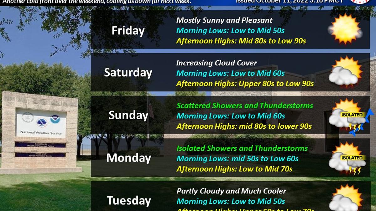 Los habitantes del norte de Texas pudieran ver temperaturas más frescas y días lluviosos al final de esta semana y principios de la próxima, según el Servicio Meteorológico Nacional en Fort Worth.