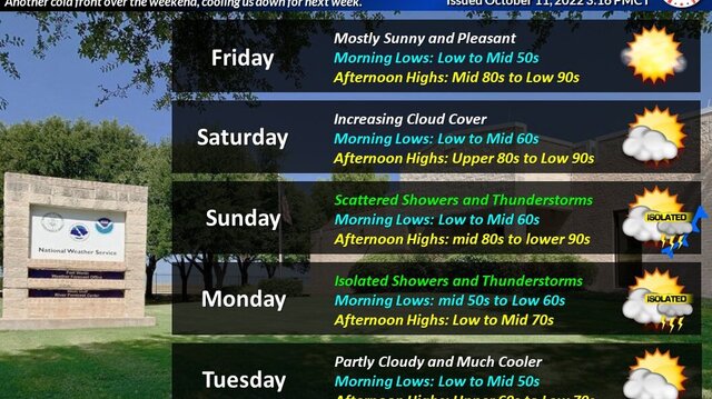 Rain, cooler temperatures in North Texas forecast this weekend | Fort ...