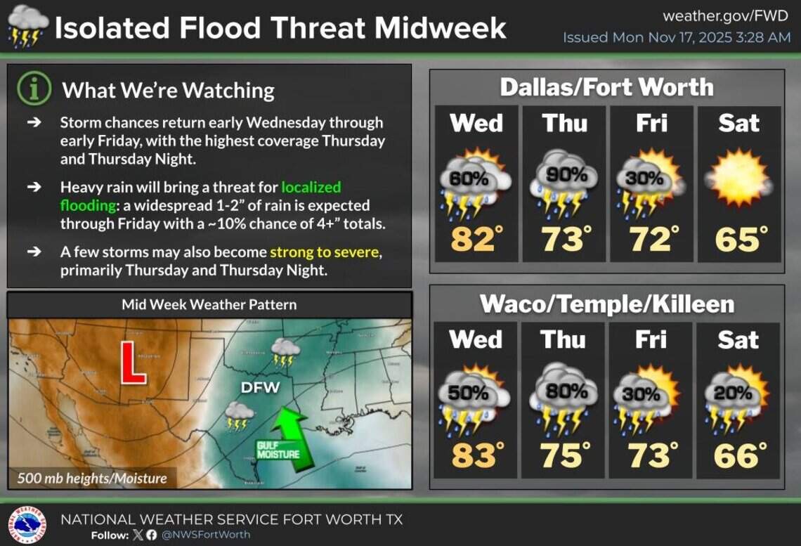 Storms and showers in the mix for North Texas this week | Fort Worth ...