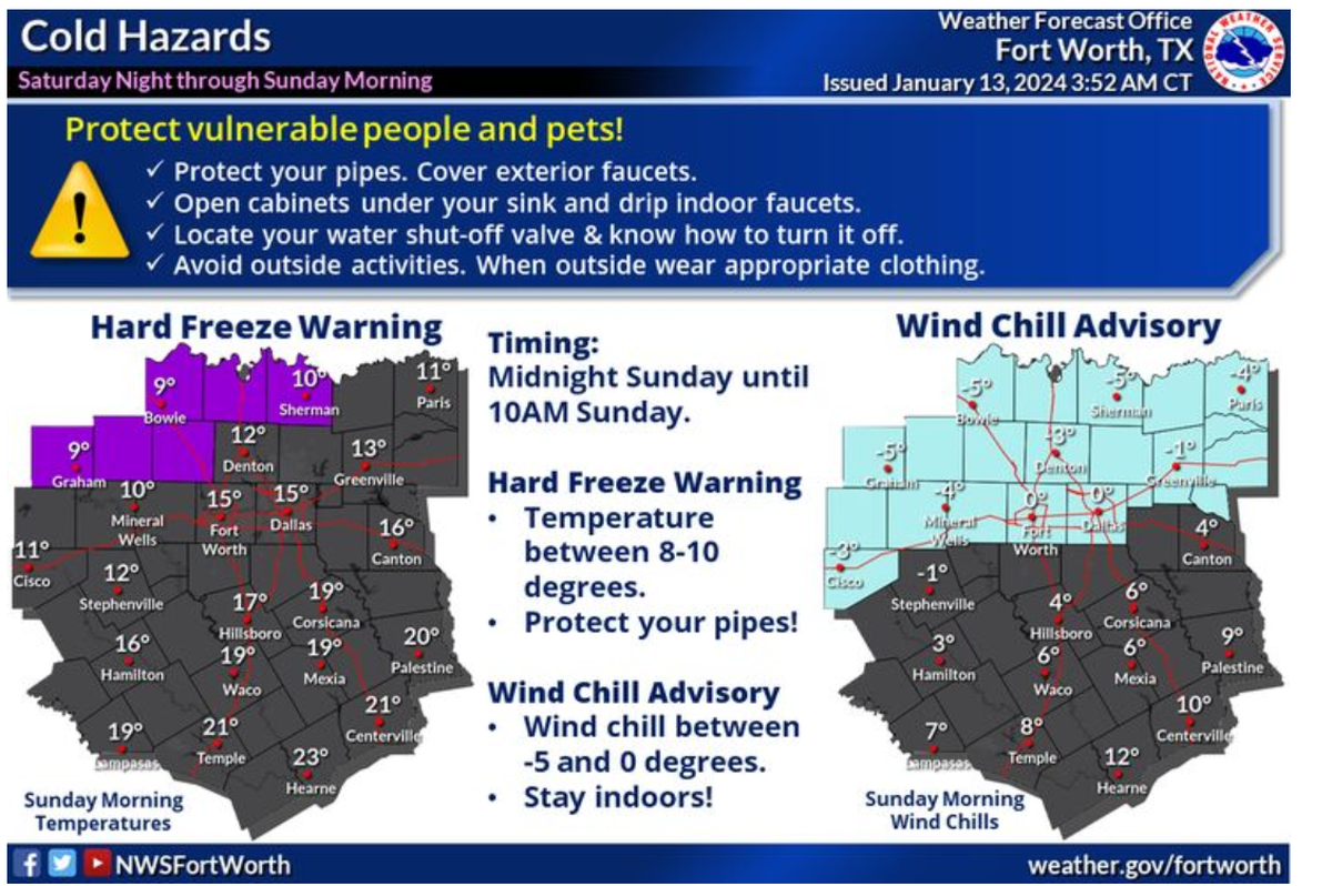 An Arctic cold front bringing freezing temperatures is expected to arrive in the Dallas/Fort Worth area around 1 p.m. Saturday, according to the National Weather Service.