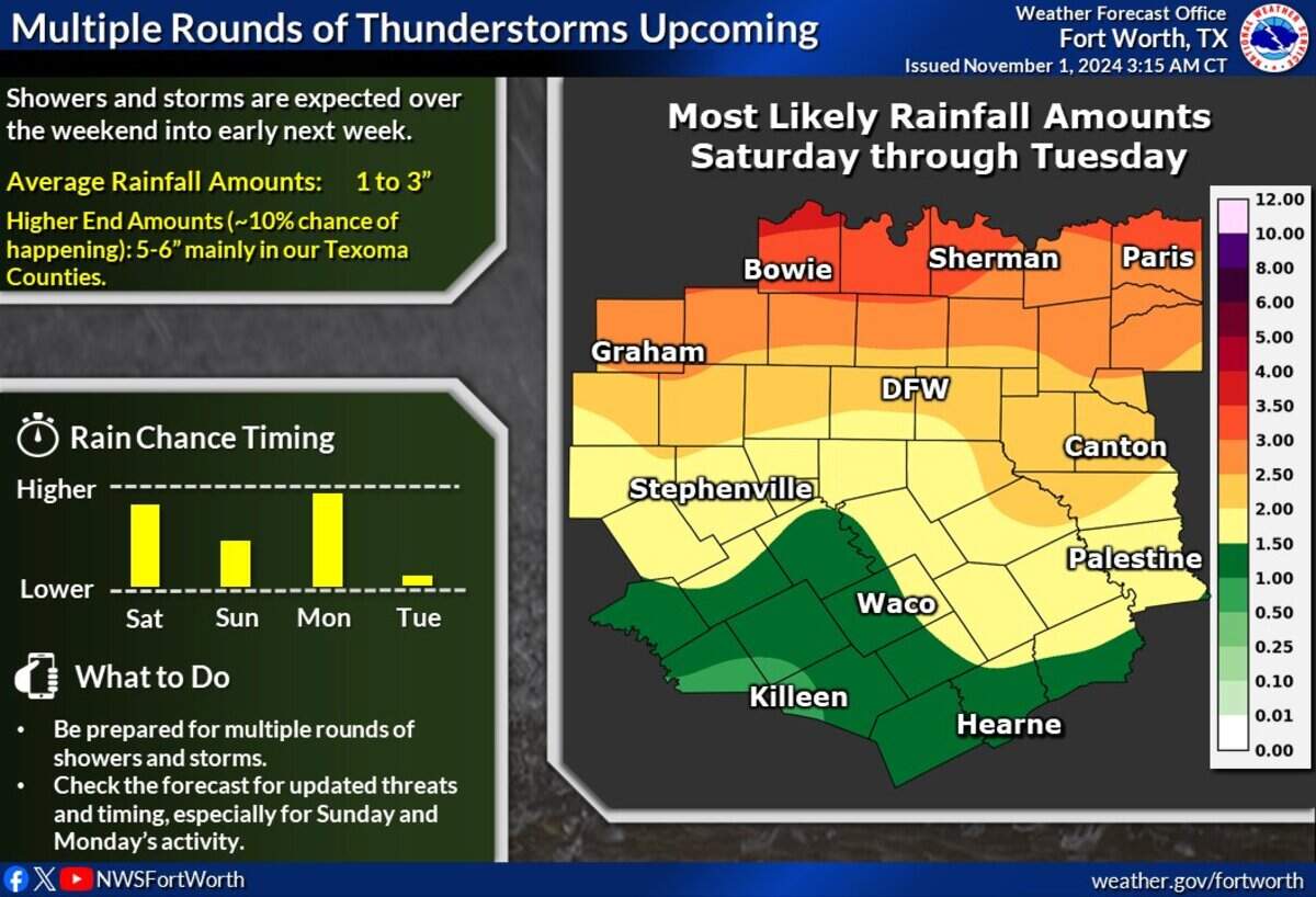 North Texans are in store for multiple rounds of rain this weekend.