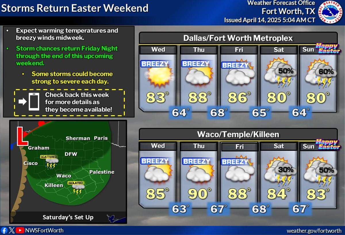 Storms return to North Texas this weekend.
