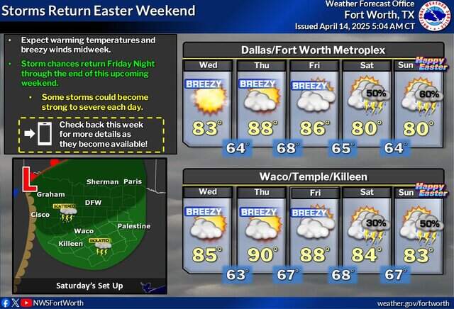 Severe weather possible over Easter weekend in DFW, NWS says | Fort ...