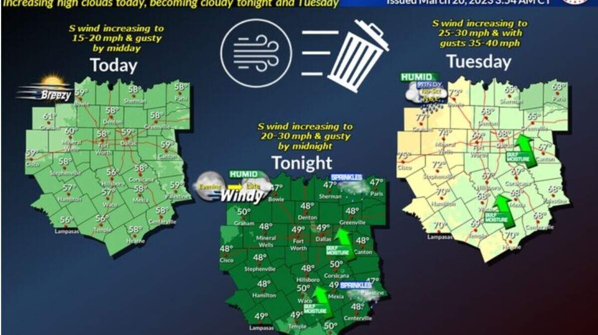 Temperatures are forecast to increase Tuesday with wind gusts ranging from 35-40 mph.