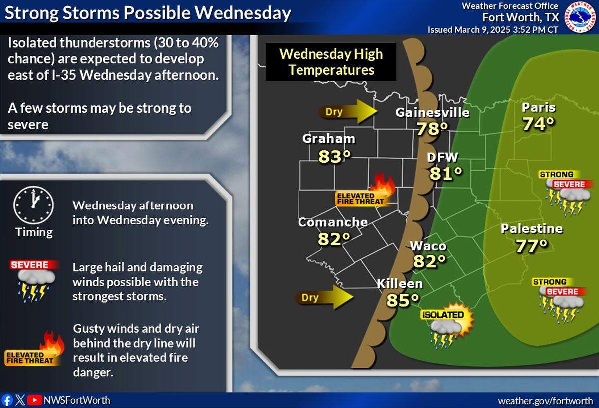 Storms will roll into North Texas by Wednesday.