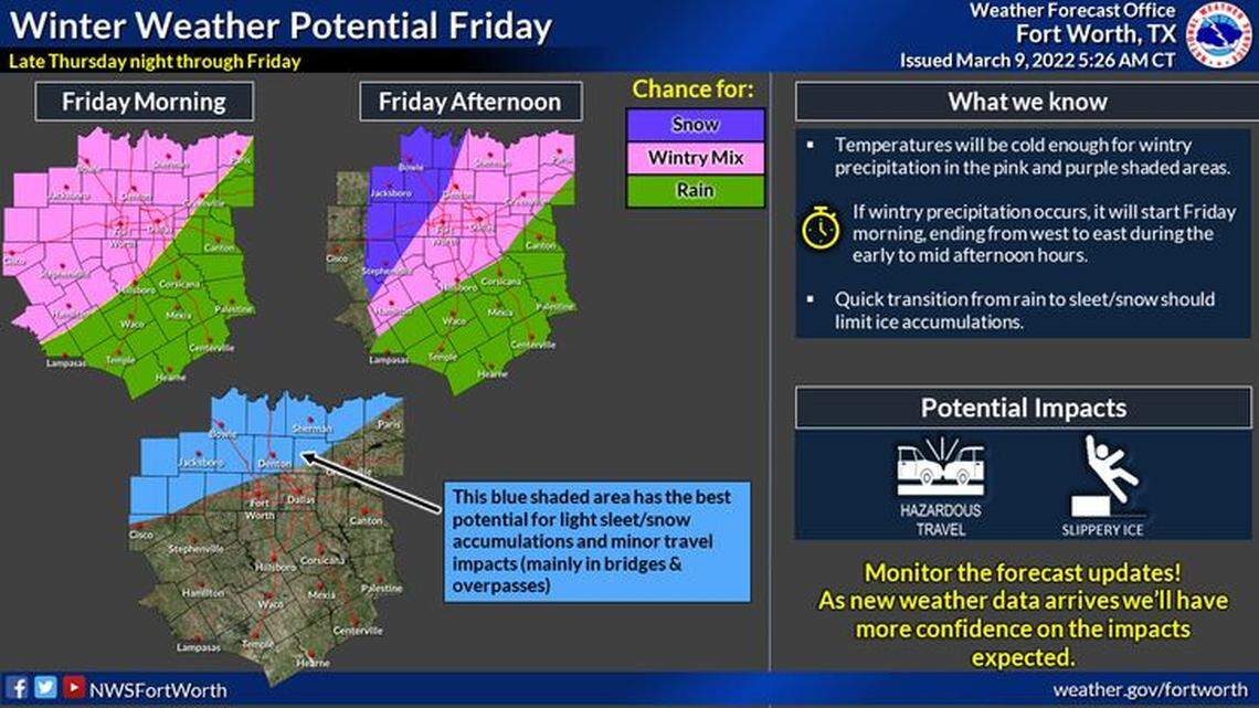 Temperatures are expected to dip starting Thursday night into the weekend as winter weather is forecast to hit North Texas with the possibility of snow, sleet and cold rain Friday.