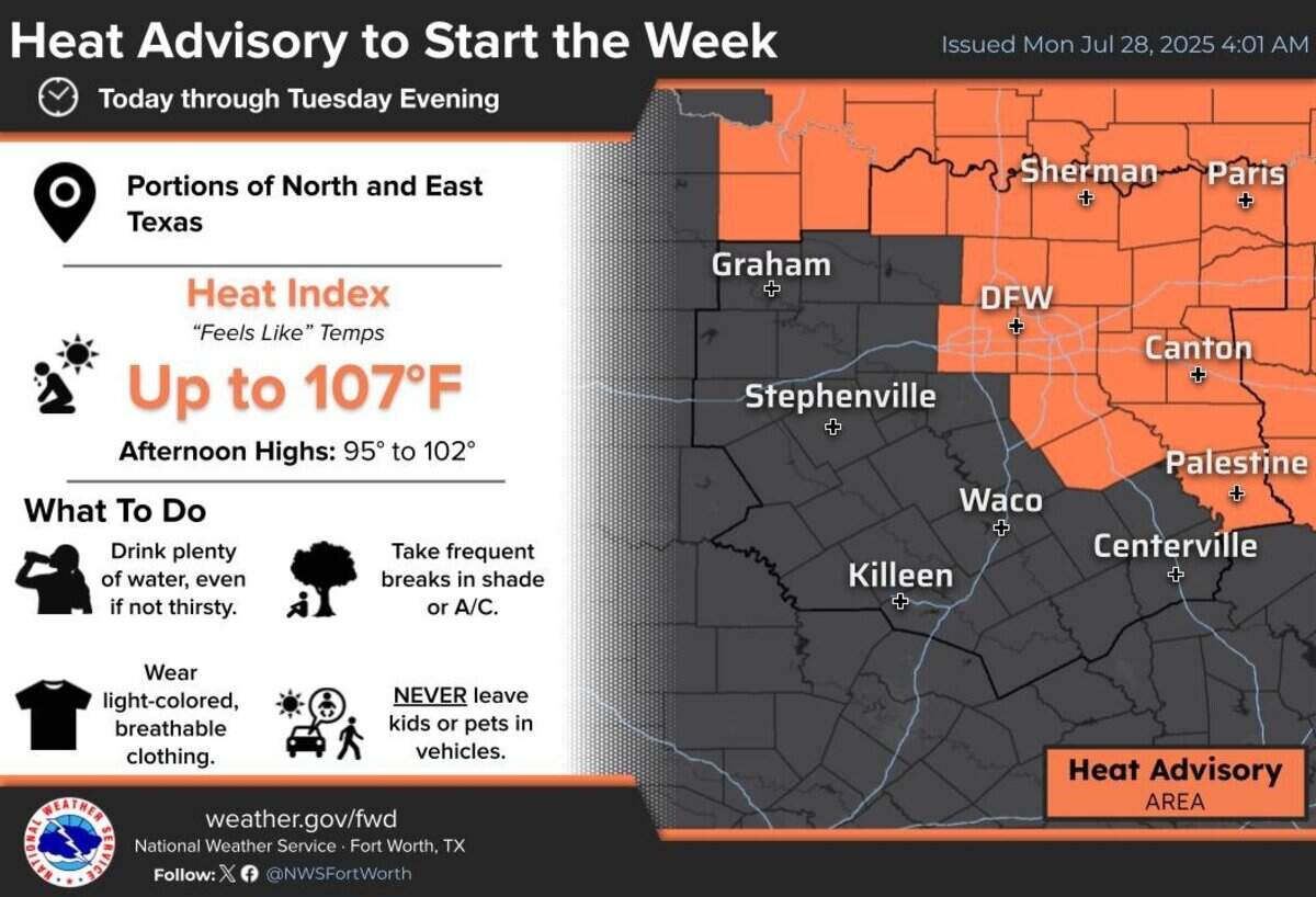 Parts of North Texas are under a heat advisory this week.