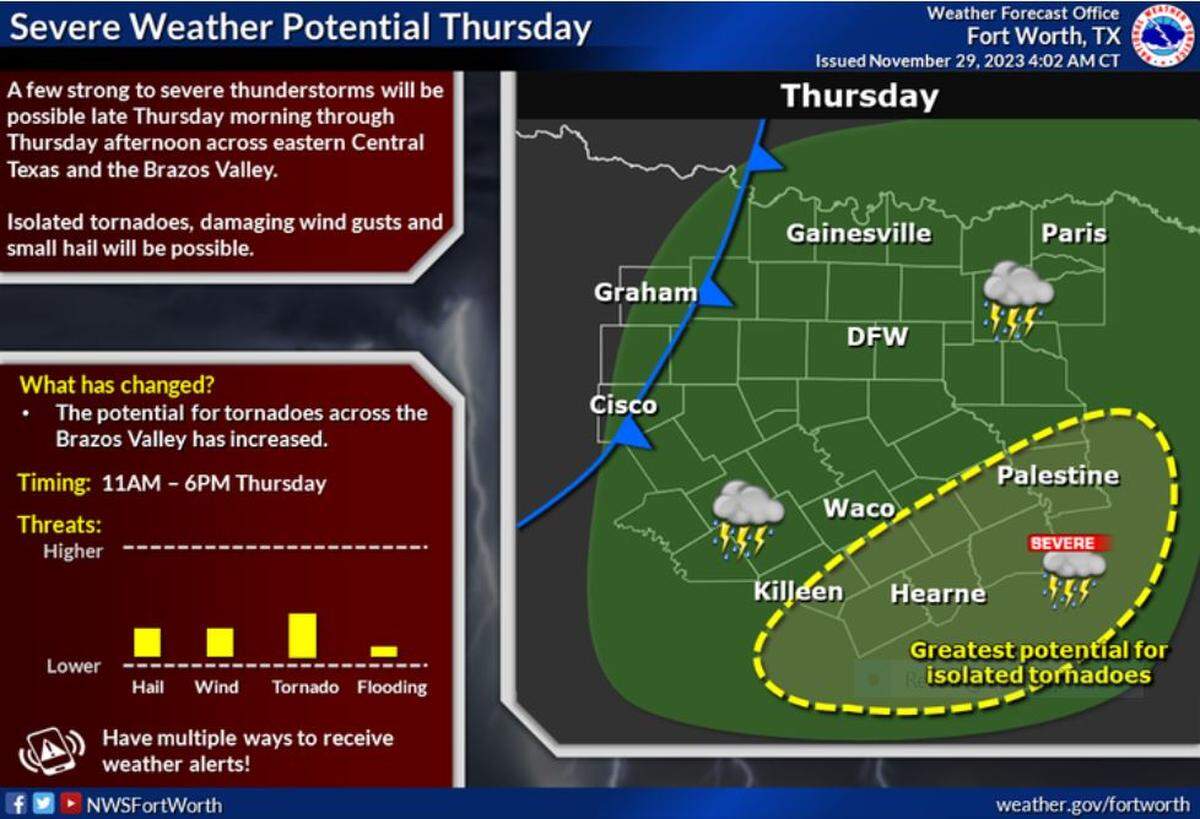 Rain chances return to the region late Wednesday night into Thursday. There is potential for a few strong to severe thunderstorms across portions of eastern Central Texas and the Brazos Valley late Thursday morning through Thursday afternoon. Isolated tornadoes, hail, and damaging wind gusts will be possible in the yellow-circled area.