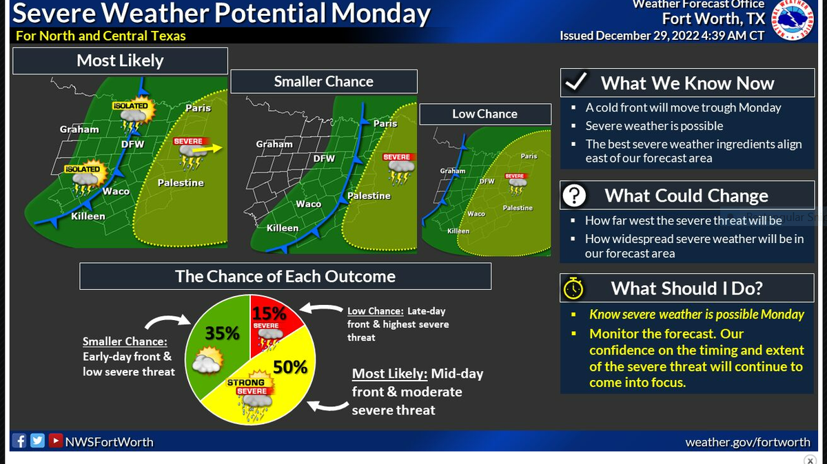 National Weather Service