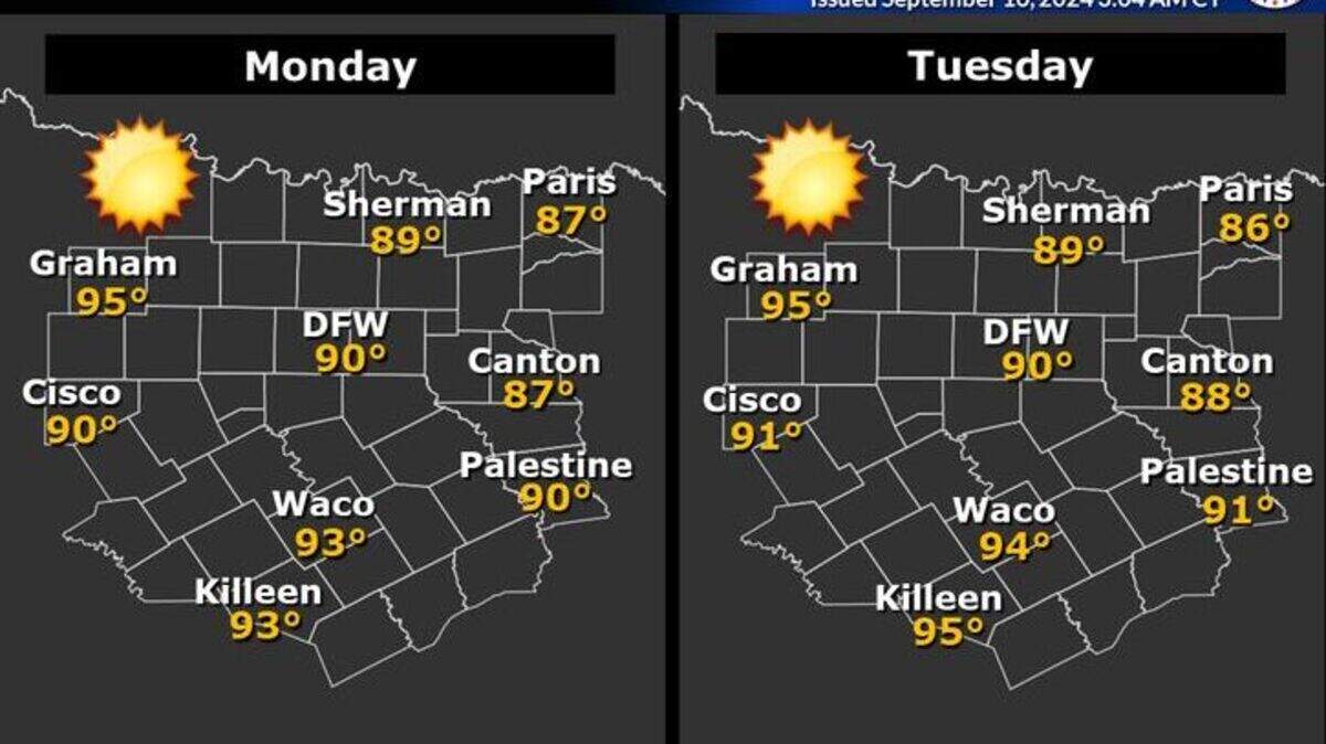 Start of the week weather forecast.