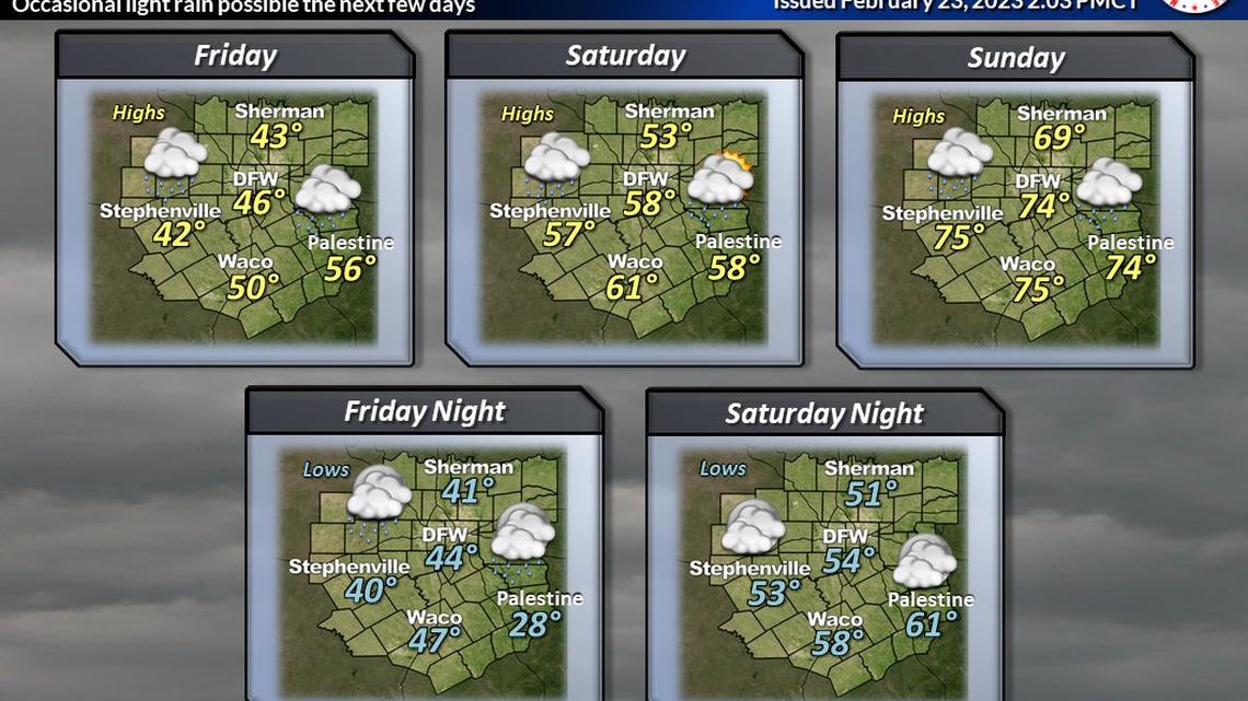 Cloudy skies, light rain and drizzle, are expected Friday and Saturday, Feb. 24-25, 2023, with cooler temperatures in the 40s, according to the National Weather Service.