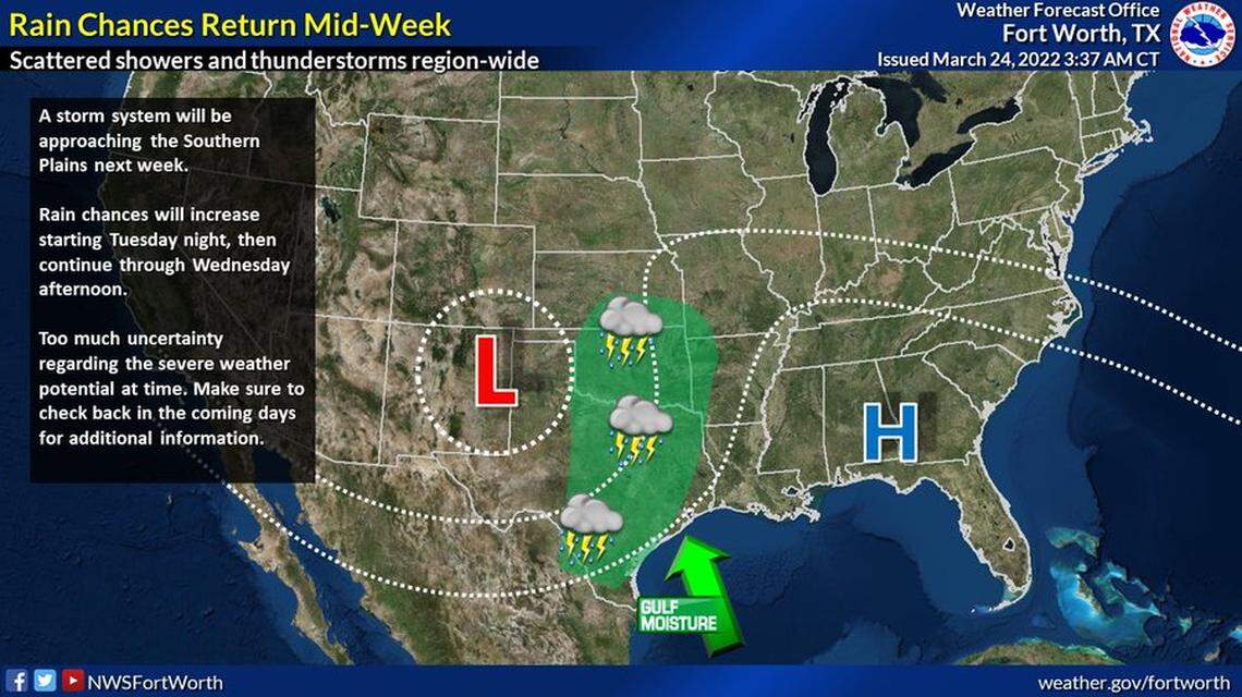 Although temperature highs are expected to remain in the low 80s Tuesday, it also marks the start of potential storms in the area, with a 20% chance for showers throughout the day before increasing to 50% Tuesday night into Wednesday.