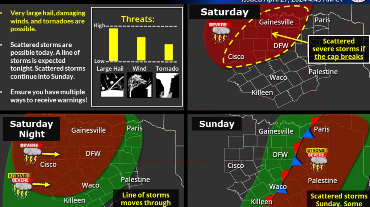 Scattered severe storms are expected to hit North Texas Saturday, April 27, into Sunday morning, according to the National Weather Service. A flood watch is also in effect.