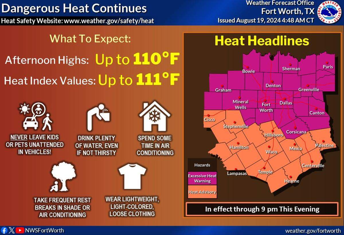 North Texas is under an excessive heat warning Monday.