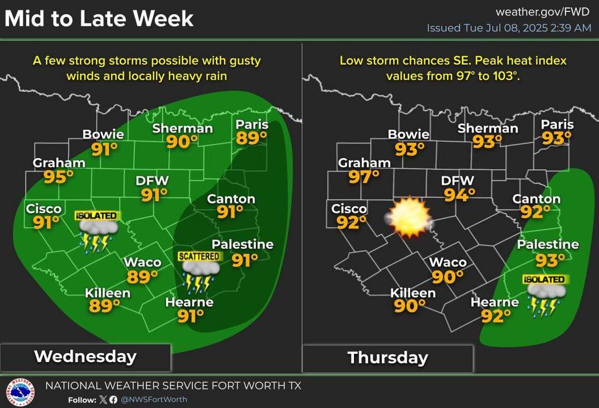 Storms are in the forecast for North Texas this week.