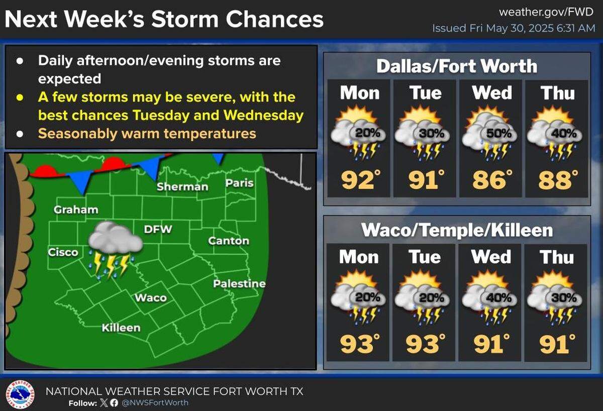Storm chances continue into next week for North Texas.