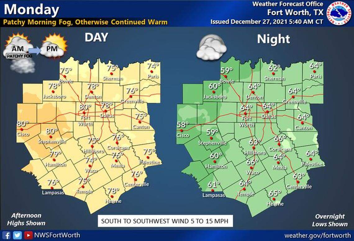 Highs this week are expected to range from the low to high 70s during the week, but a cold front will bring sub-freezing nights to the North Texas region after sunset New Year’s Day.