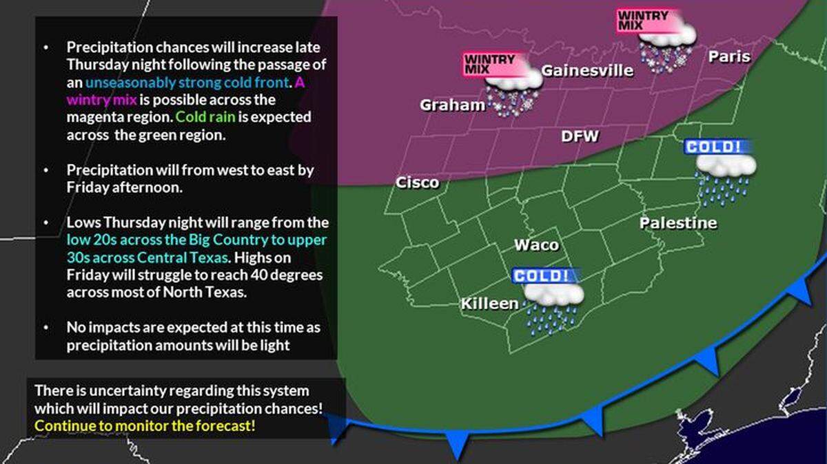 Precipitation chances will increase late Thursday night following the passage of an unseasonably strong cold front. A wintry mix is possible across parts of North Texas. Cold rain is expected elsewhere. Precipitation will end from west to east by Friday afternoon. Lows Thursday night will range from the low 20s across the Big Country to upper 30s across Central Texas. Highs on Friday will struggle to reach 40 degrees across most of North Texas. No impacts are expected at this time as precipitation amounts will be light. But there is still uncertainty regarding this system, which will impact our precipitation chances.