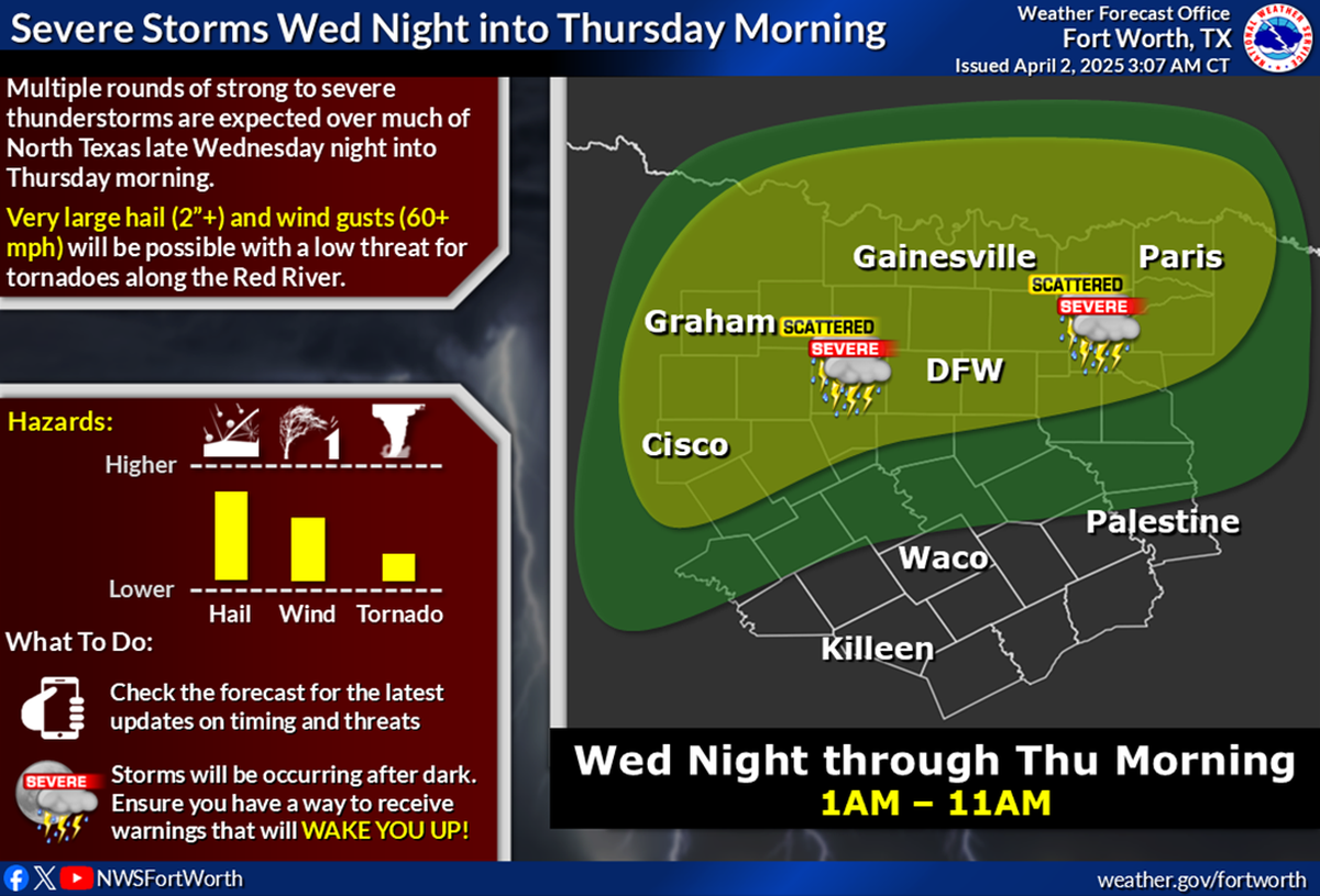 Severe storms return to North Texas on Wednesday.