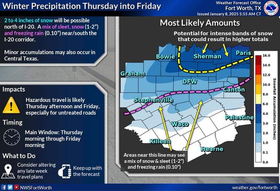 A mix of winter precipitation will occur on Thursday, which could have travel impacts across the region. A mix of all precipitation types along I-20 is expected with around a tenth of an inch of ice on top of 1 to 2 inches of a sleet/snow mix.