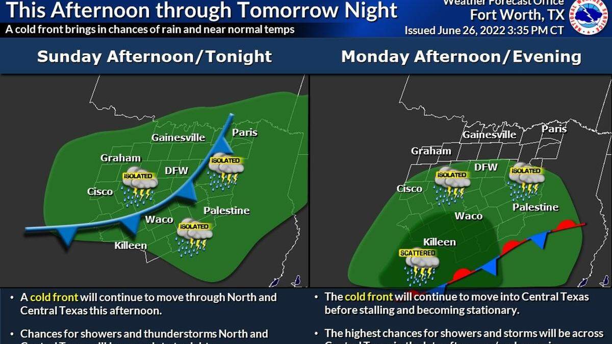 A cool front brought scattered thunderstorms to the Dallas-Fort Worth area late Sunday, with slightly cooler temperatures expected this week according to the National Weather Service.