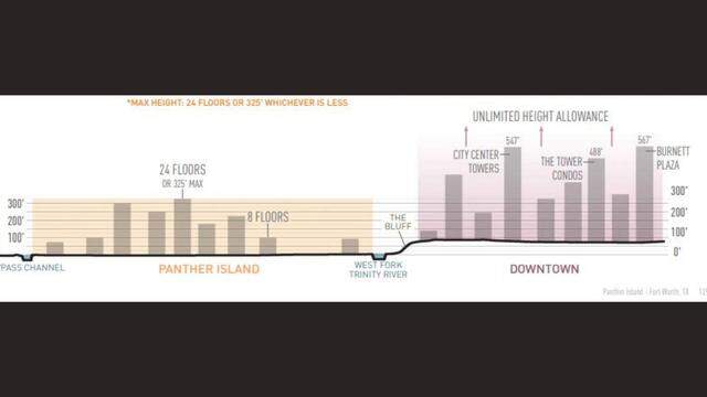 A graphic comparing building heights