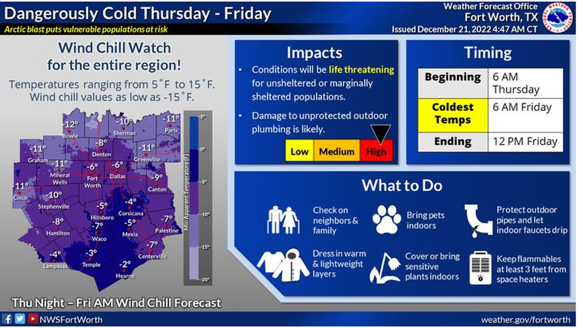 What is a wind chill watch? What to know, how to prepare as extreme cold hits North Texas