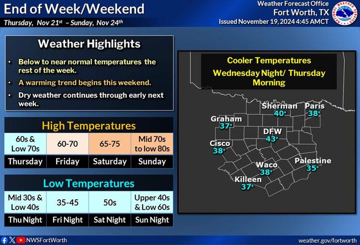 Forecast for Nov. 21 through Nov. 24.