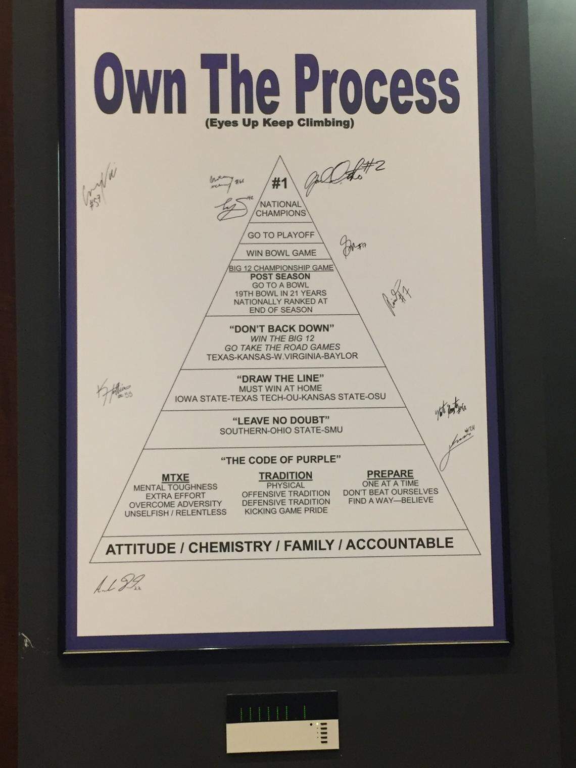 ‘Own the Process’ sign hanging in TCU’s football team room.