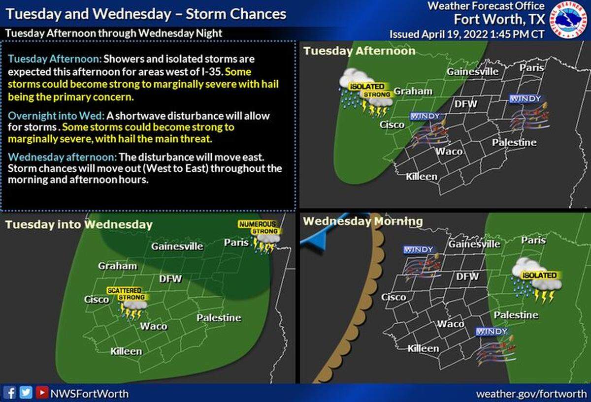 North Texans could see rain Tuesday afternoon into Wednesday morning as a weather system moves east across the region.