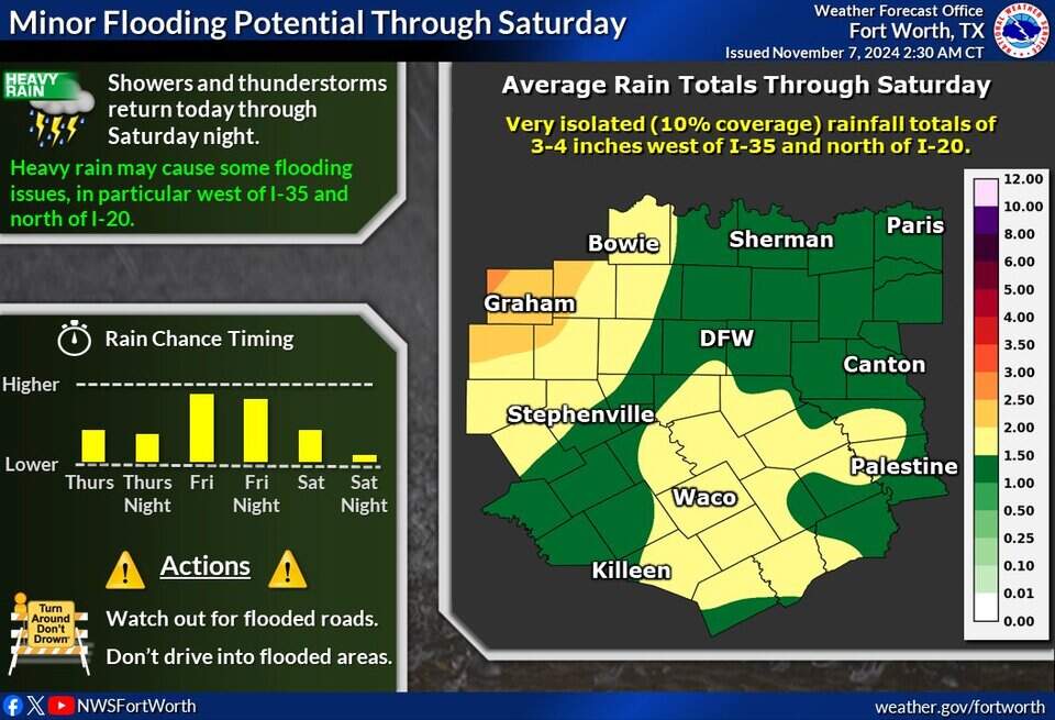 Storms, hail possible in latest Dallas-Fort Worth forecast | Fort Worth ...