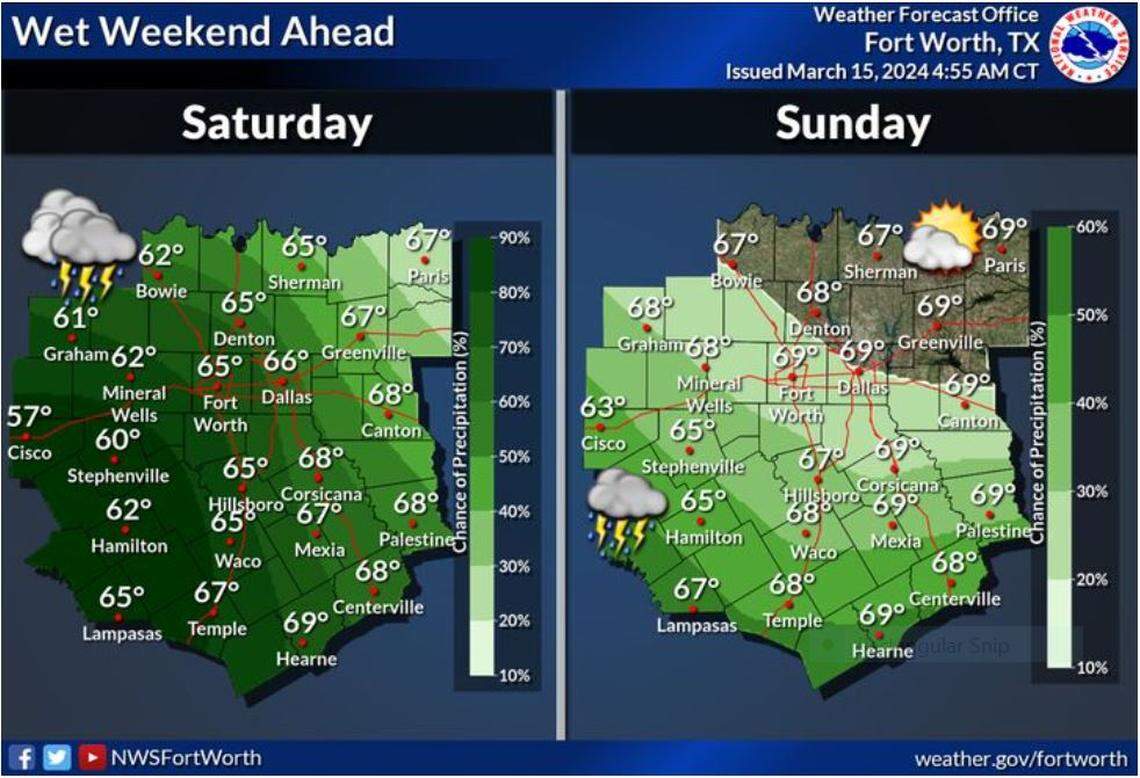 Saturday and Sunday will be cool with temps in the 50s and 60s. There will be a wave of rain and a few storms that moves in during the day but the severe weather potential will be very low. Rain chances will taper off by Sunday.