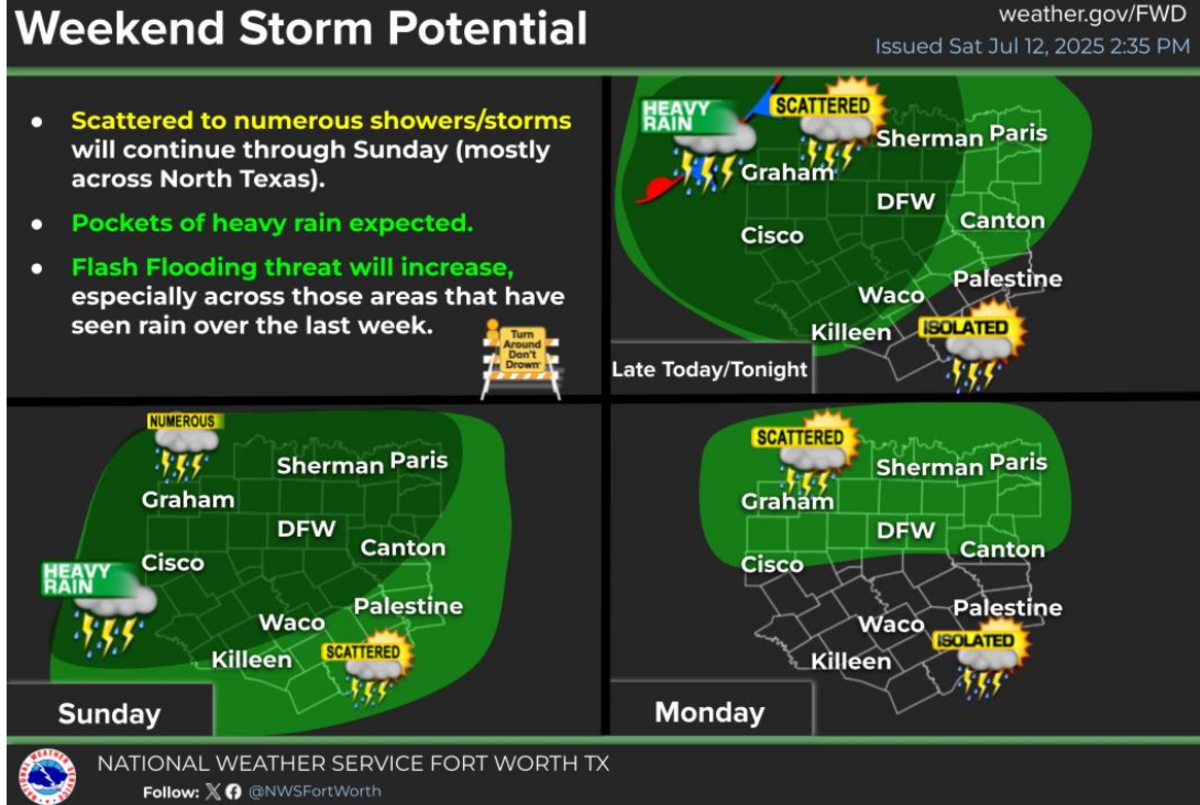 A map from the National Weather Service shows where thunderstorms and rain are possible across North Texas through Sunday July 13, 2025.