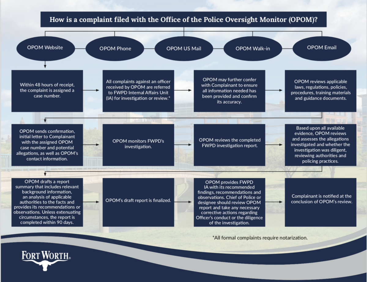 The Office of the Police Oversight Monitor has a process for reviewing complaints separate to the police department.