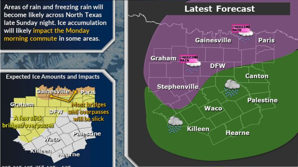Freezing rain is in the forecast for parts of North Texas on Sunday night, weather officials say. Drivers in the Dallas/Fort Worth area could see some slick spots, especially on bridges and overpasses, during their Monday morning commute.