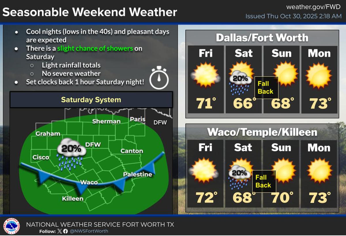 Forecast for Oct. 31 until Nov. 3.