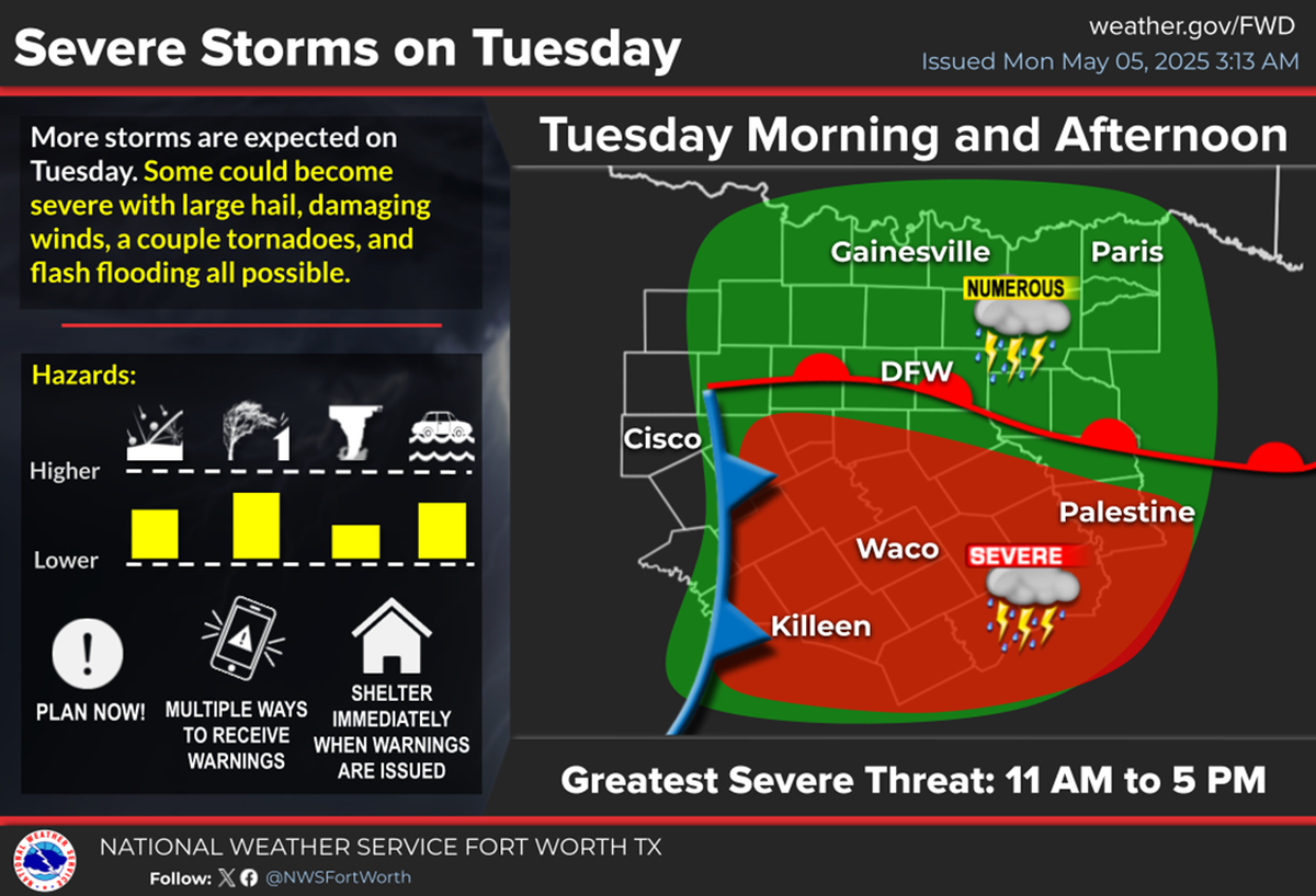 Severe storms are in the mix for North Texas on Tuesday.