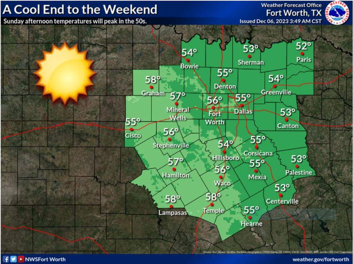After a chilly Sunday morning with temperatures in the 30s, the sun will allow afternoon temperatures to reach seasonal normals in the 50s.