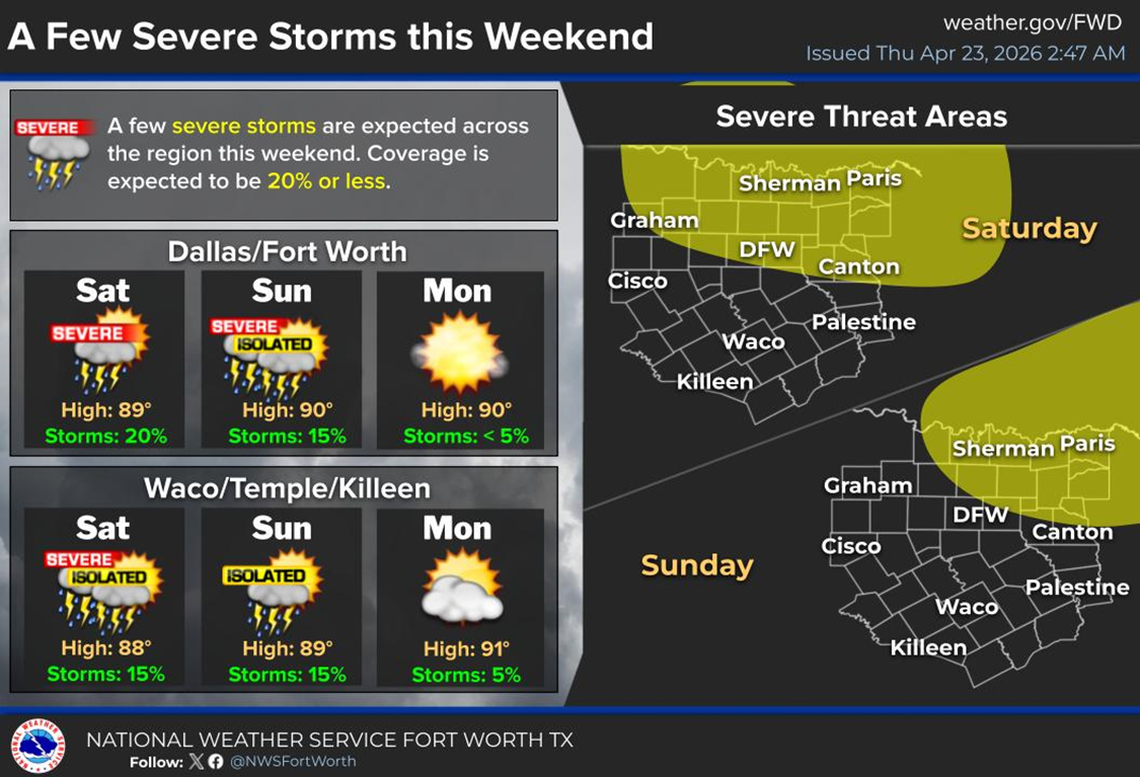 Severe storms are possible in North Texas this weekend.