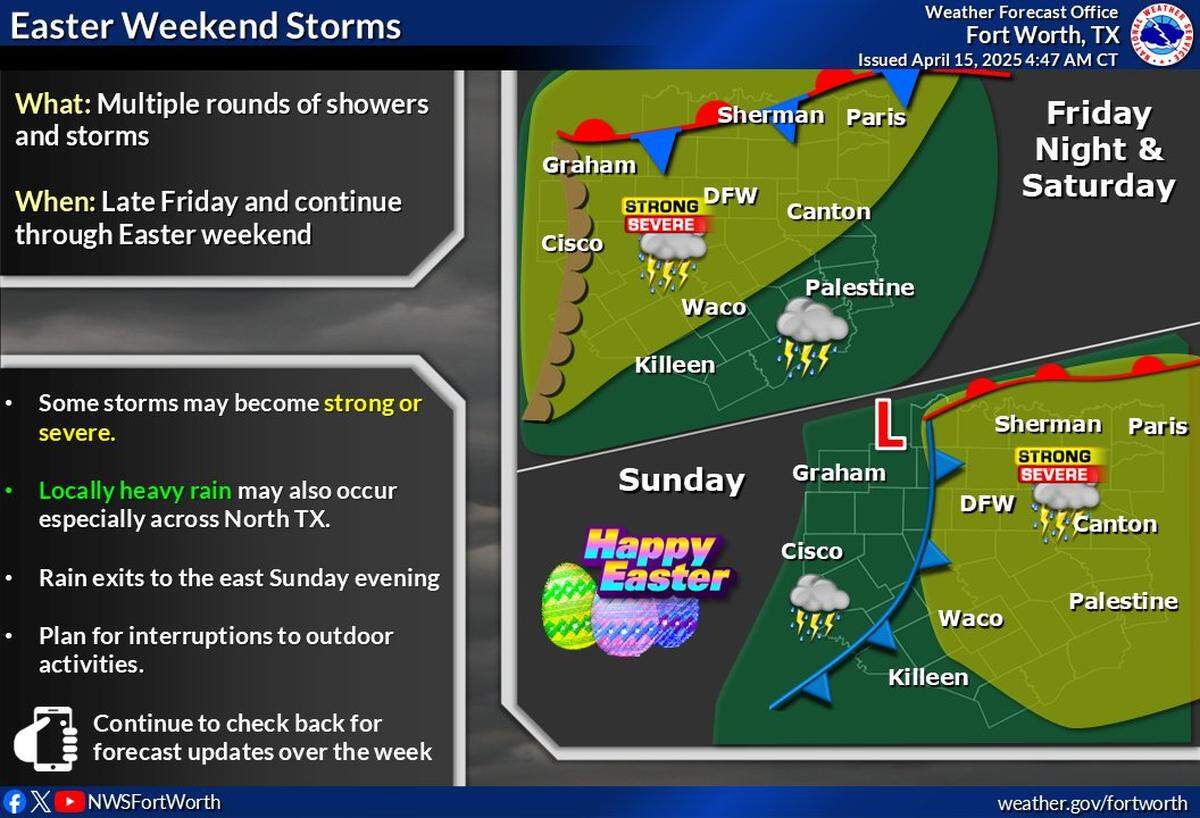 Multiple rounds of showers and storms are expected in North Texas on Easter weekend.