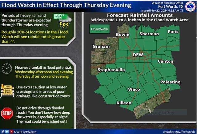 Flood watch in Dallas-Fort Worth Thursday; more rain coming | Fort ...