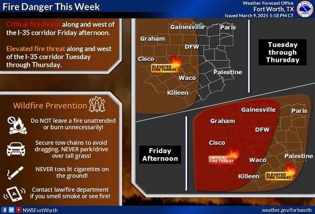 Low humidity, high winds yielding fire danger in North Texas | Fort ...