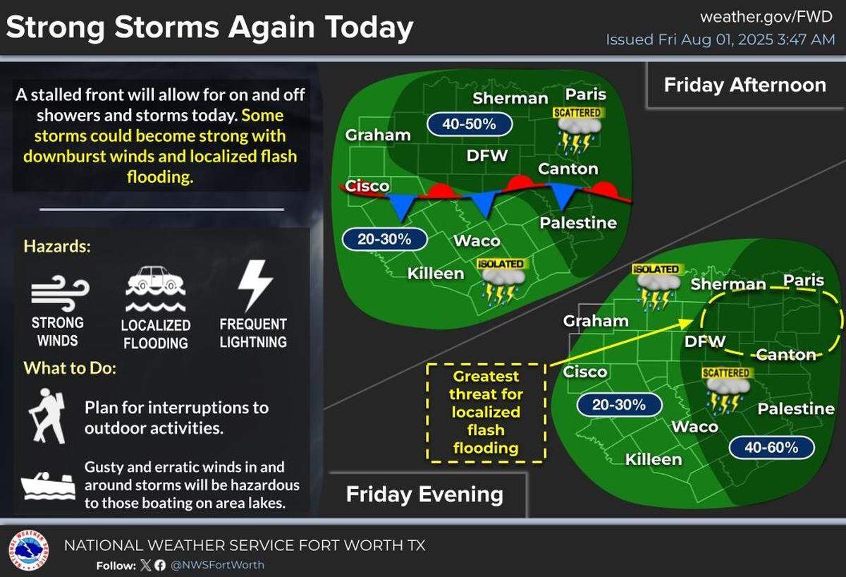 Storms are in the mix for North Texas on Friday, Aug. 1.